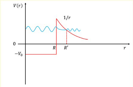 AlphaParticleTunnelling.png