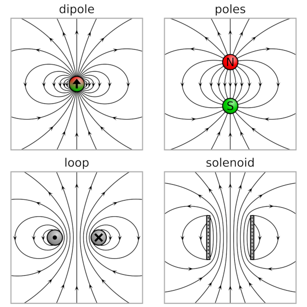 B-Dipoles.png