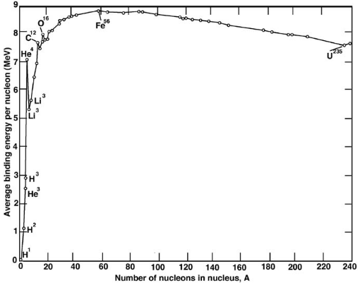 EBPerNucleonGraph.png