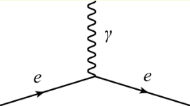 EMInteractionFeynman.png