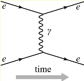 FeynmanDiagramTime.png