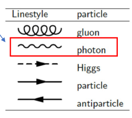 FeynmanLineStyles.png