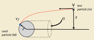 GravitationalAccretionDiagram.png