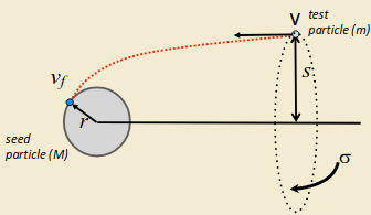 GravitationalAccretionDiagram2.png