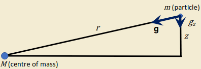 HSE-ProtoDisk.png