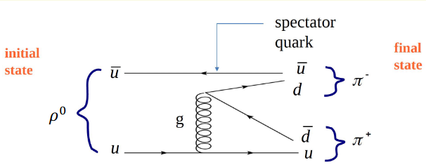 HadronFeynmanDiagram.png