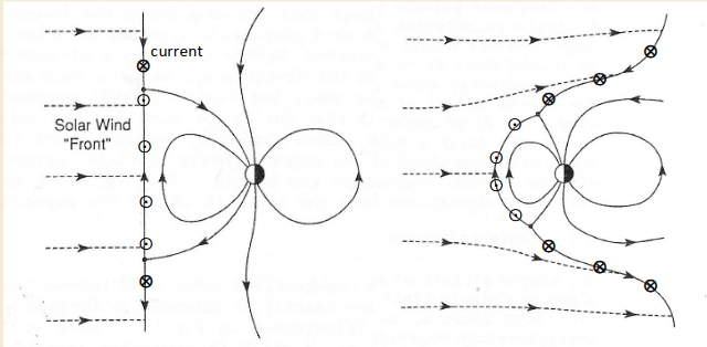 IntrinsicMagnetosphere.png
