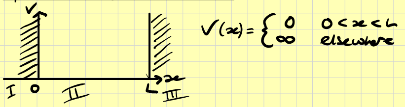 ParticleInBox.png
