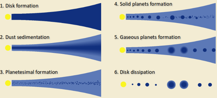 PlanetaryFormation.png