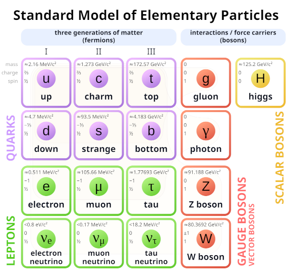 StandardModel.png