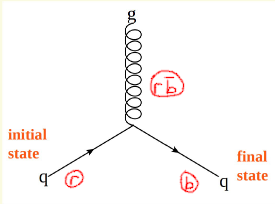 StrongInteractionFeynman.png