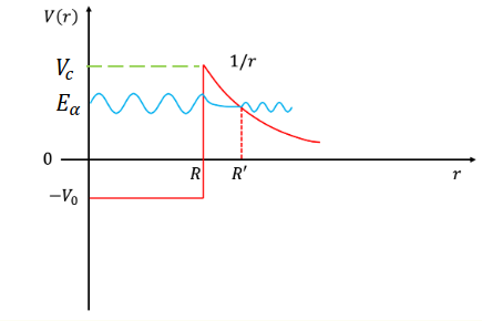 TunnelingAlphaParticleThickness.png
