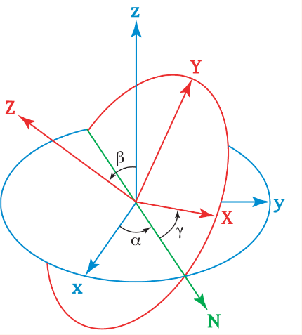 3D_Rotation.png