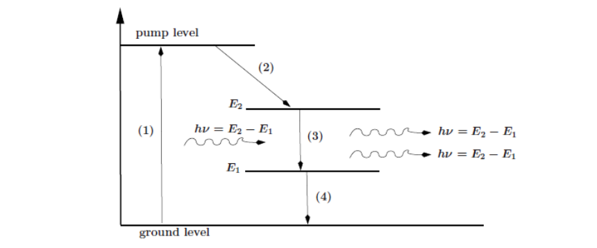 4LevelLaserEnergyCycle.png