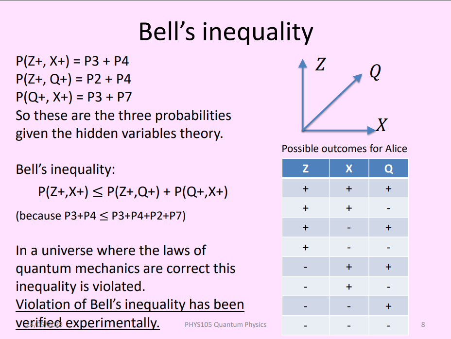 Bell'sInequality.png