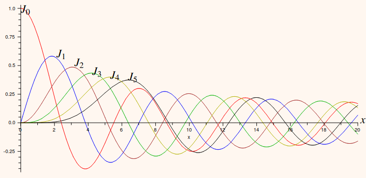 BesselFunctions.png