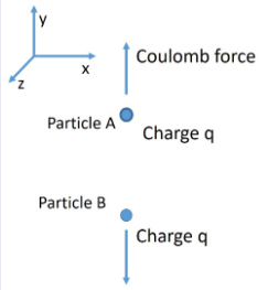 ComovingCharges1.png