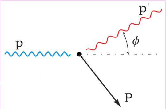 ComptonScattering.png