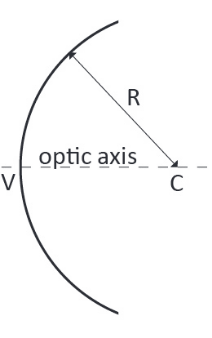 ConcaveSphericalMirror.png
