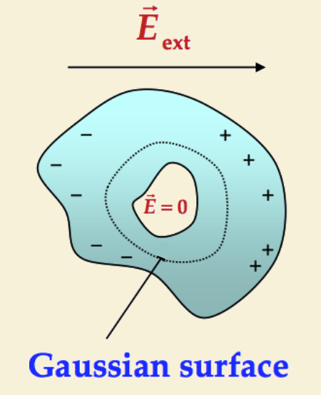 ConductorCavity.png