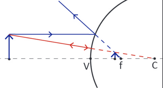 ConvexSphericalMirror.png