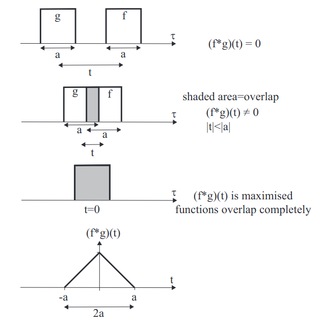 Convolution.png