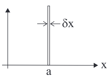 DeltaFunctionPlot.png
