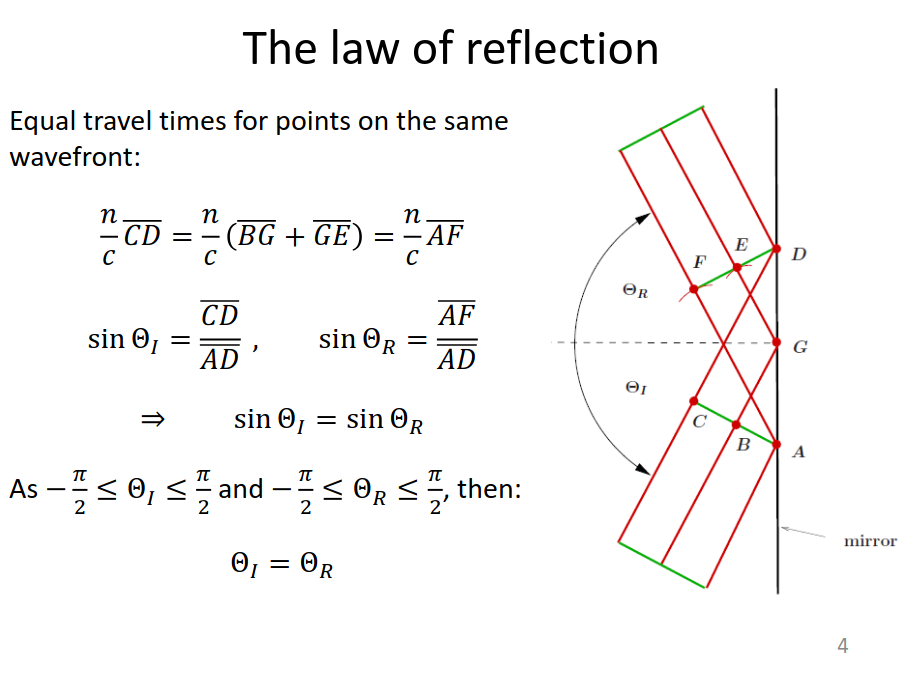 DeriveLawOfReflection.png