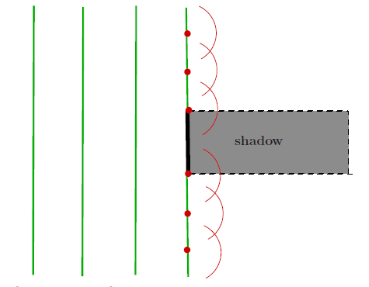 DiffractionGeometricShadow.png