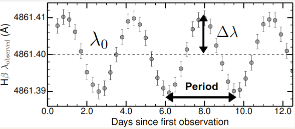 DopplerSpectroscopyRadialVelocities.png
