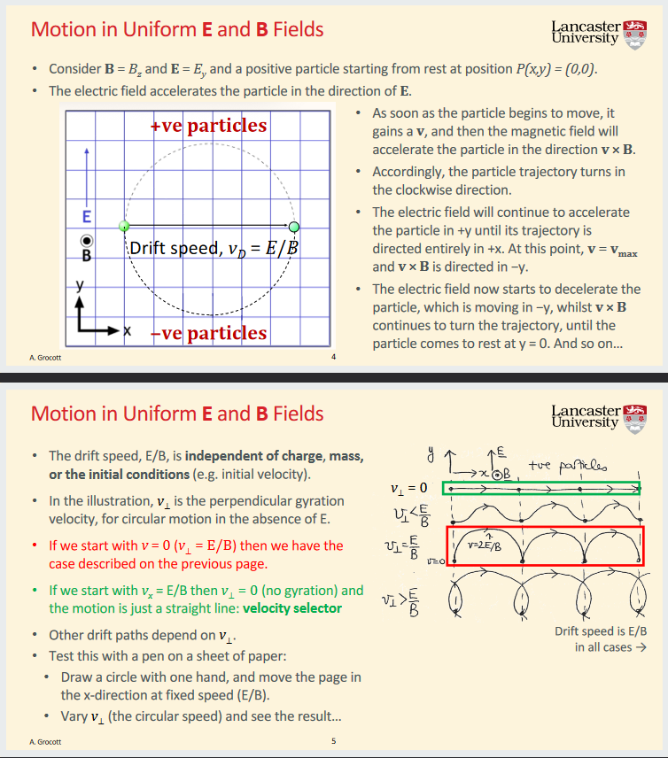 EB-Field-Gyration.png