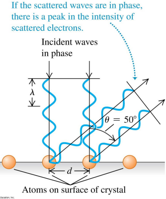 ElectronDiffraction.png