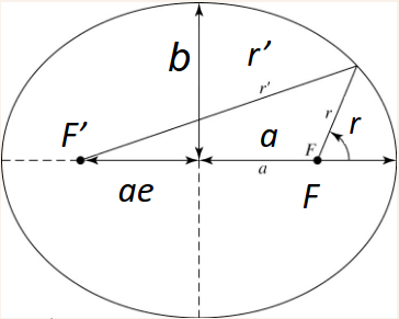 Ellipse.png