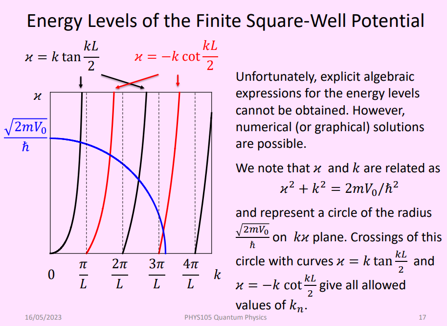 FiniteWell4.png