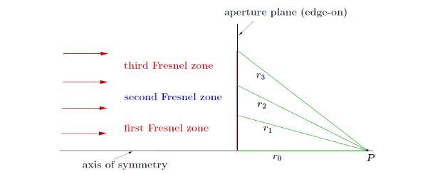 FresnelDiffractionExample.png