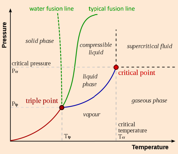 GeneralPhaseDiagram.png