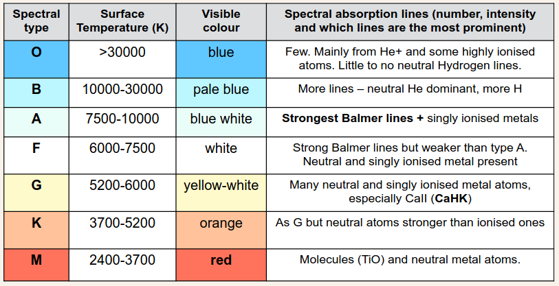 HarvardStellarClassification.png