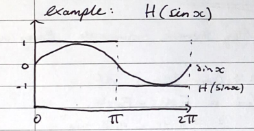 Heaviside(sinx).png