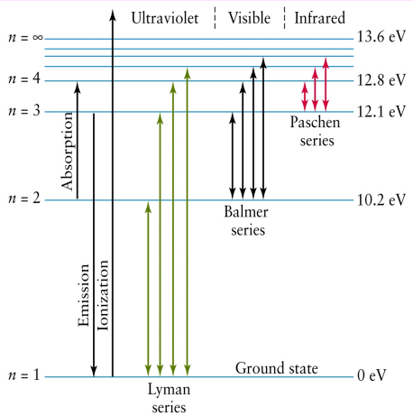 HydrogenLineSpectrum.png