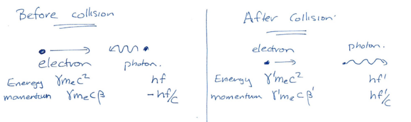 InverseComptonScattering.png