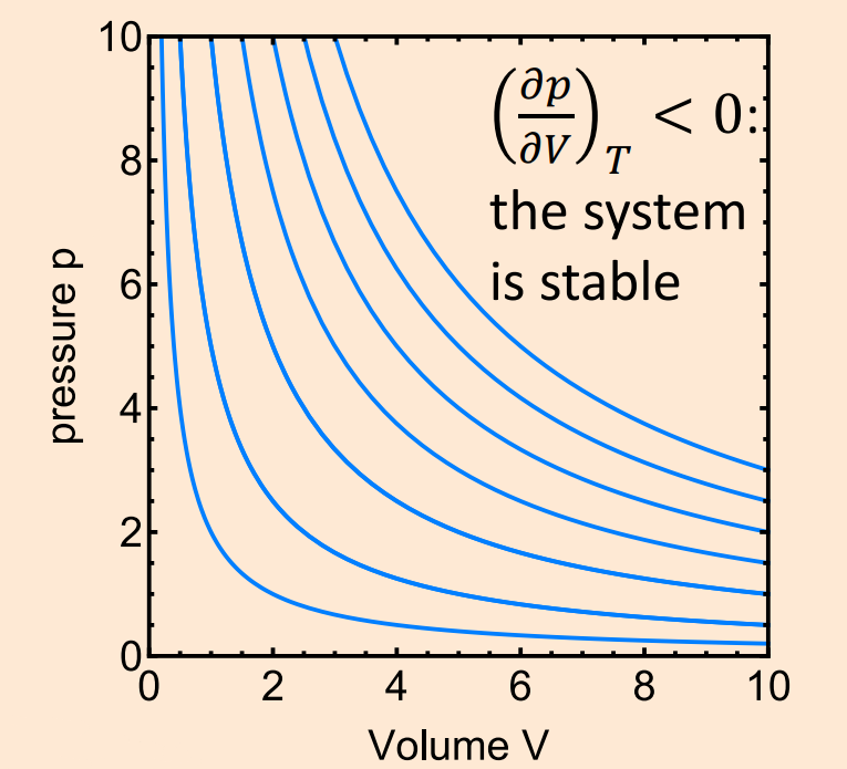 IsoTherms.png