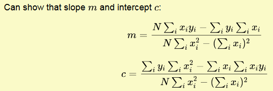 MethodOfLeastSquares.png