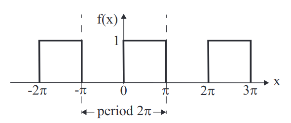 PeriodicStepFunction.png