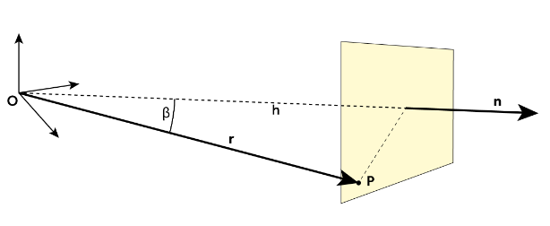 PlaneDefinition.png