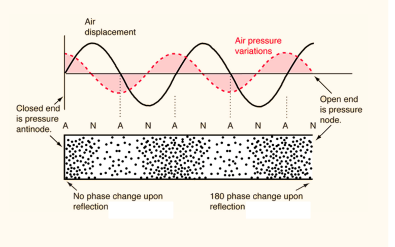 PressureWaves.png