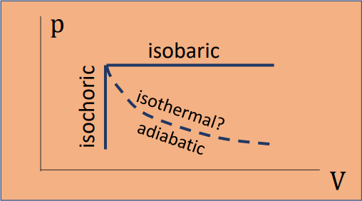 QuasistaticProcesses.png