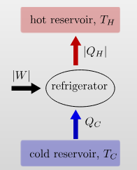RefrigeratorThermo.png