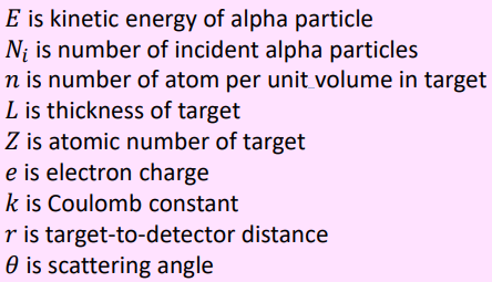 RutherfordsExperimentVariables.png