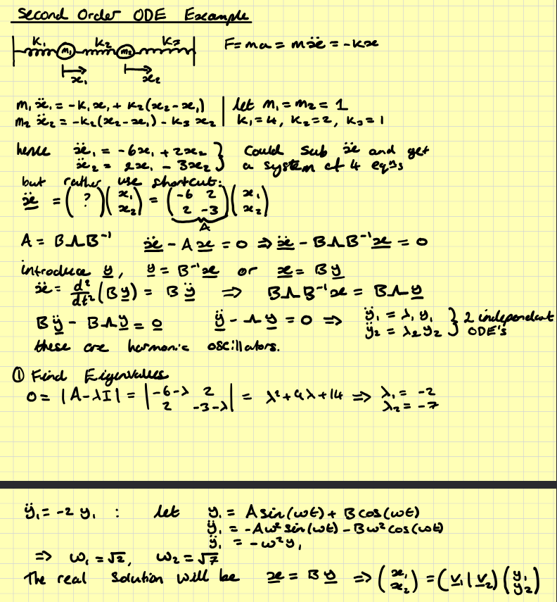 SecondOrderLinInhomSystemOfODEsExample.png