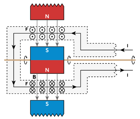 SimpleMotor.png